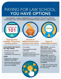 Paying For Law School: Infographic. Select to view full version.